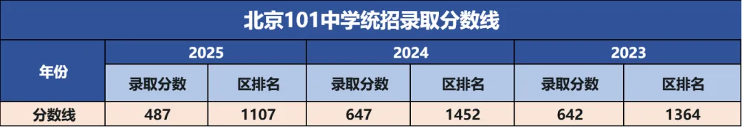 中考升学丨海淀择校【一零一中学】 第1张 中考升学丨海淀择校【一零一中学】 第1张