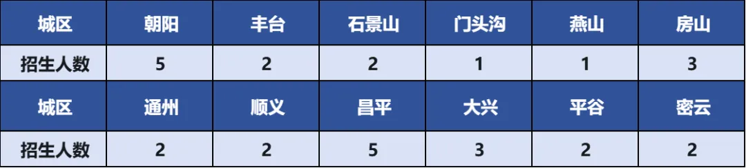中考升学丨海淀择校【一零一中学】 第2张 中考升学丨海淀择校【一零一中学】 第2张