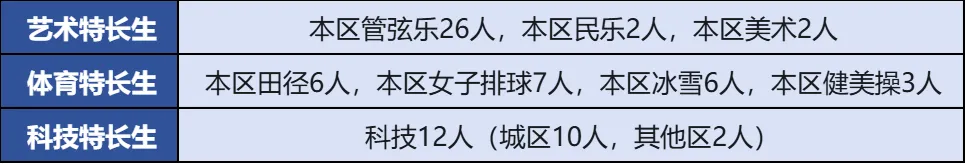 中考升学丨海淀择校【一零一中学】 第3张 中考升学丨海淀择校【一零一中学】 第3张