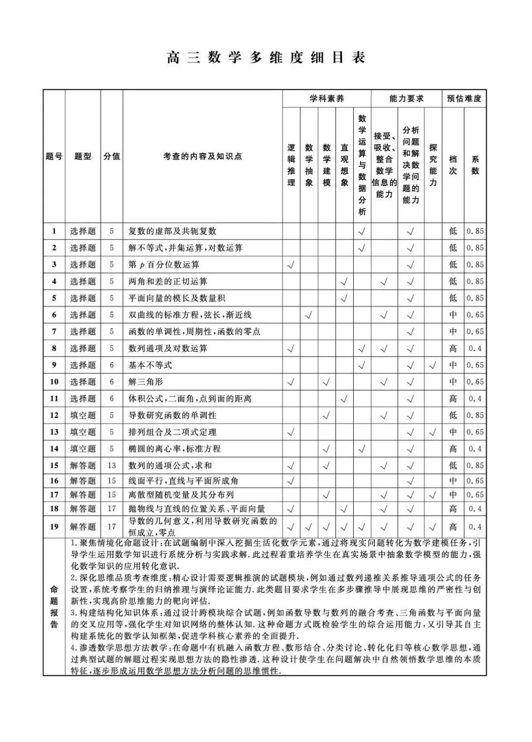 高三数学模考试卷及答案 第10张