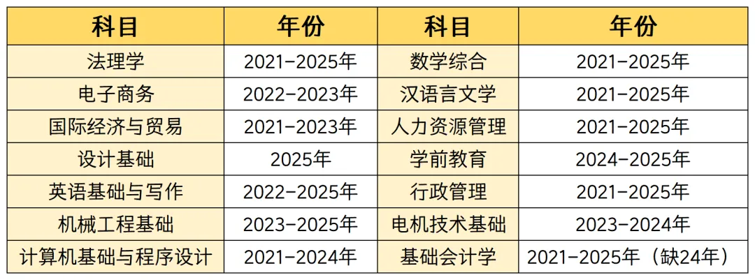 广东专插本真题-专业综合课(2021-2025年) 第4张 广东专插本真题-专业综合课(2021-2025年) 第4张