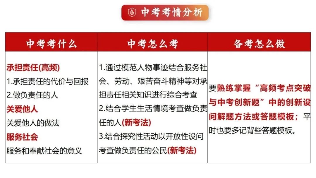 2026春| 中考道法复习八上第三单元《勇担社会责任》(致敬逆行英雄消防员) 第7张