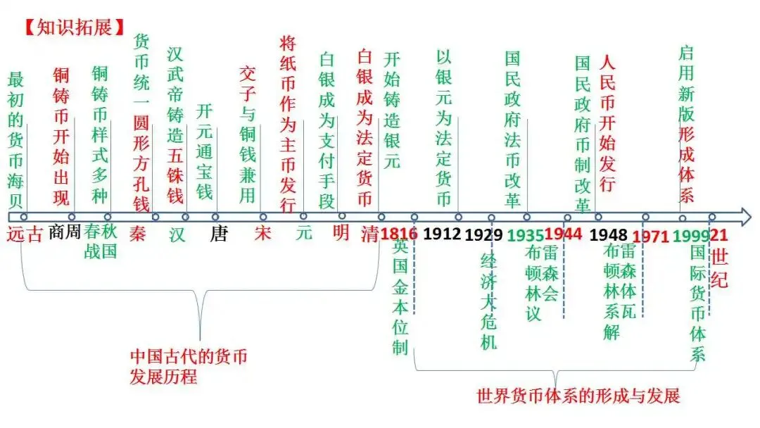 如何解读高考真题:以2026届1月浙江选考为例 第9张