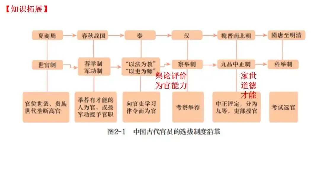 如何解读高考真题:以2026届1月浙江选考为例 第24张