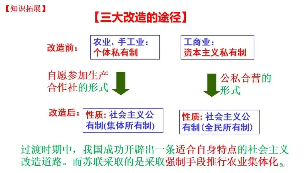 如何解读高考真题:以2026届1月浙江选考为例 第33张