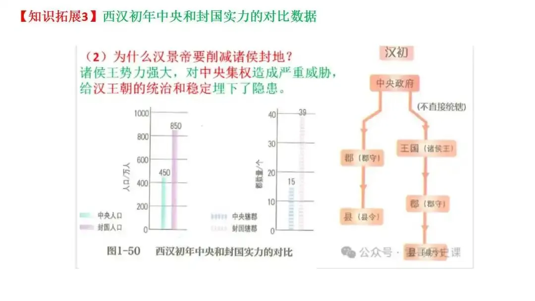 如何解读高考真题:以2026届1月浙江选考为例 第51张