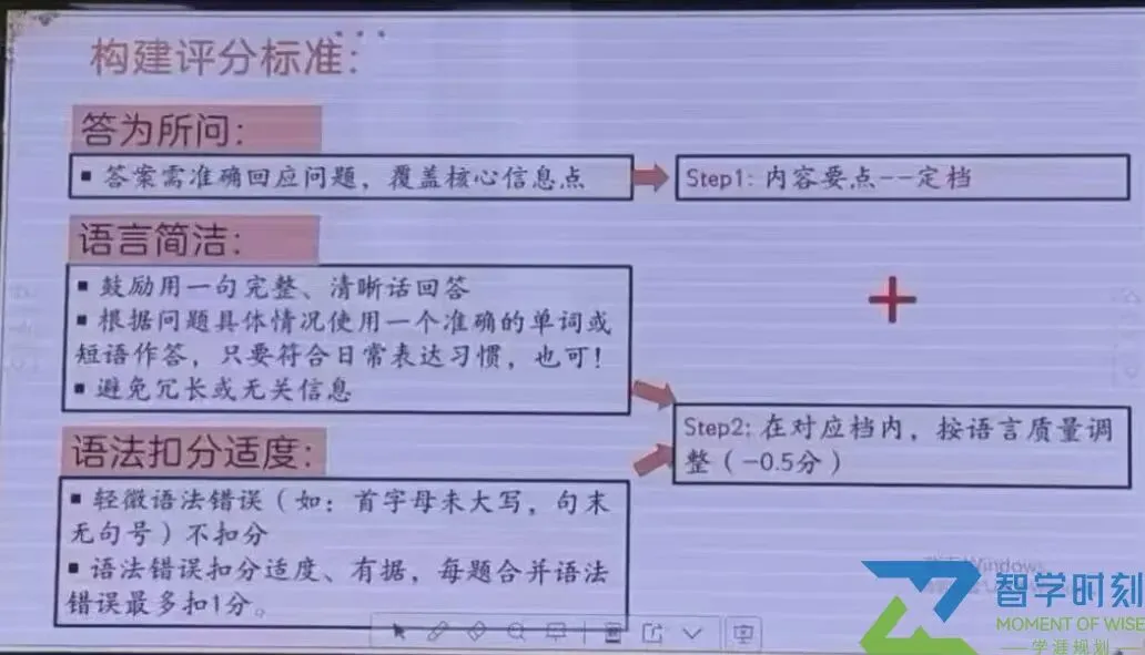 总分不变题型大变!2026成都中考英语改革反差惊人 第2张 总分不变题型大变!2026成都中考英语改革反差惊人 第2张