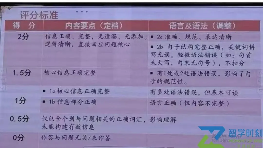 总分不变题型大变!2026成都中考英语改革反差惊人 第3张 总分不变题型大变!2026成都中考英语改革反差惊人 第3张