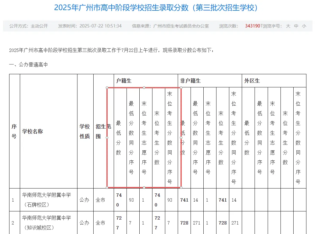 广州中考︱一文读懂志愿录取规则不滑档! 第6张 广州中考︱一文读懂志愿录取规则不滑档! 第6张
