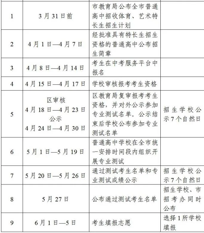 2026广州中考特长生报考全指南:资格、流程与低分录取优势全拆解 第2张 2026广州中考特长生报考全指南:资格、流程与低分录取优势全拆解 第2张