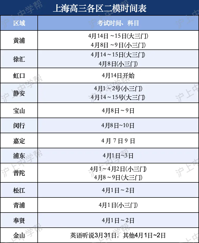 免费领取!上海各区高三二模试卷+答案(最新版汇总) 第2张 免费领取!上海各区高三二模试卷+答案(最新版汇总) 第2张