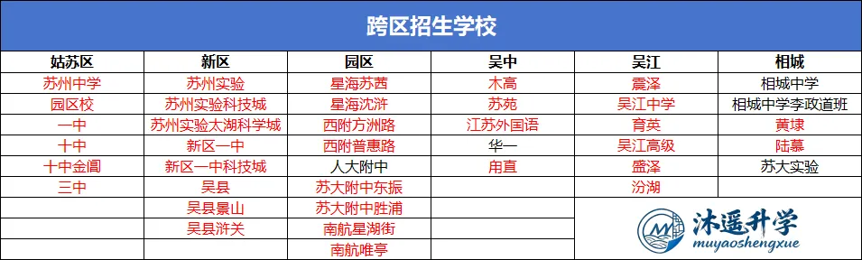 2026苏州中考全攻略:一文读懂核心概念与升学路径 第1张