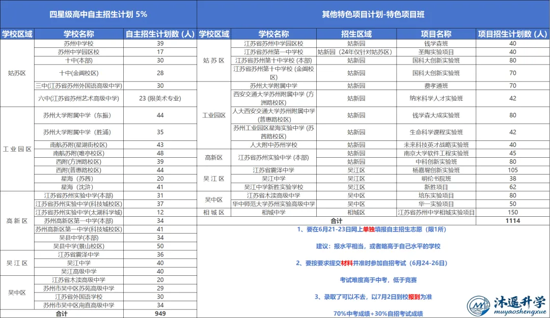2026苏州中考全攻略:一文读懂核心概念与升学路径 第5张