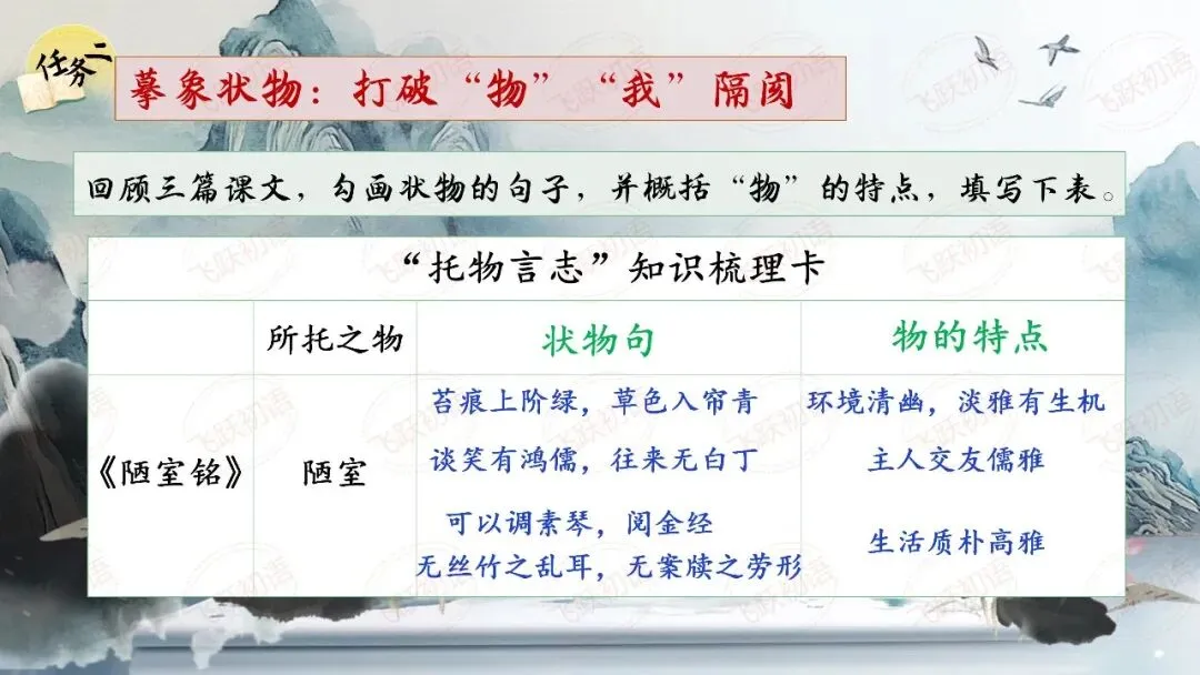 2026中考文言文-托物言志类型整合复习专题(课件+课内外专题整合练习) 第2张 2026中考文言文-托物言志类型整合复习专题(课件+课内外专题整合练习) 第2张