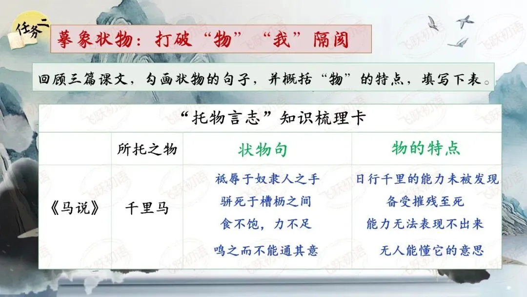 2026中考文言文-托物言志类型整合复习专题(课件+课内外专题整合练习) 第3张 2026中考文言文-托物言志类型整合复习专题(课件+课内外专题整合练习) 第3张