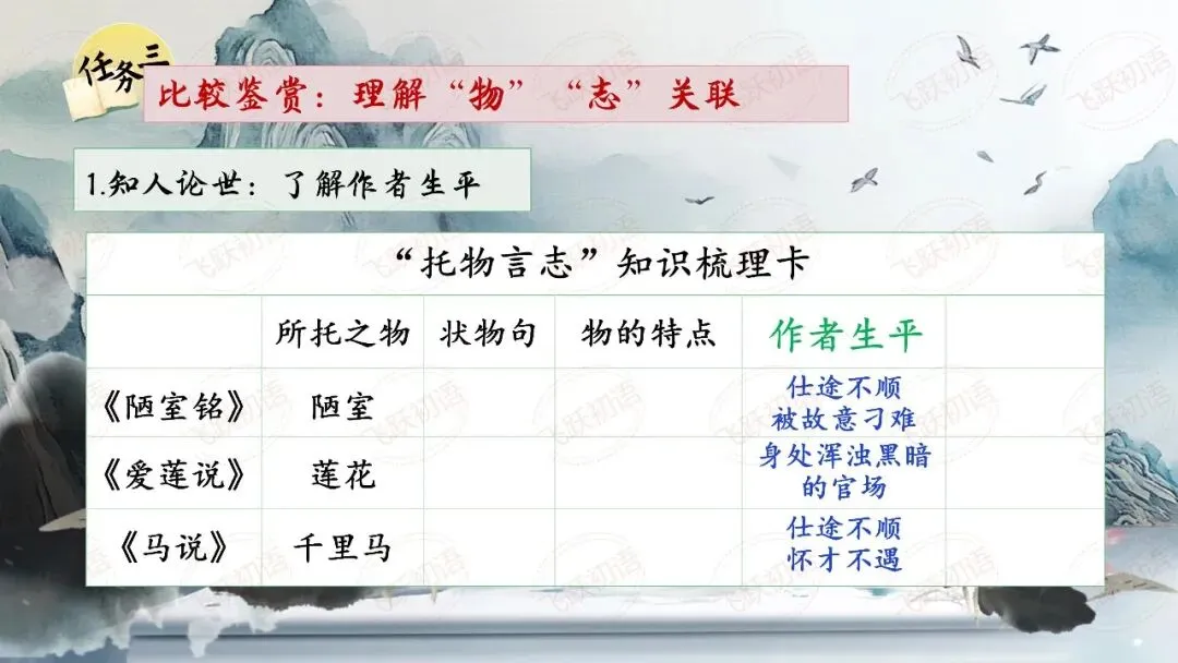 2026中考文言文-托物言志类型整合复习专题(课件+课内外专题整合练习) 第5张 2026中考文言文-托物言志类型整合复习专题(课件+课内外专题整合练习) 第5张