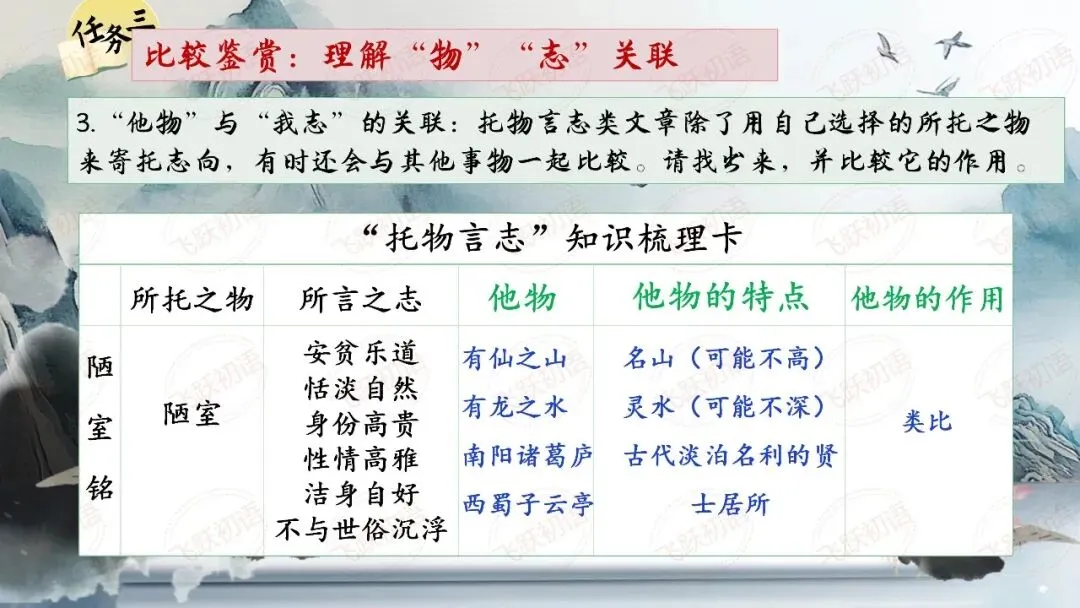 2026中考文言文-托物言志类型整合复习专题(课件+课内外专题整合练习) 第6张 2026中考文言文-托物言志类型整合复习专题(课件+课内外专题整合练习) 第6张