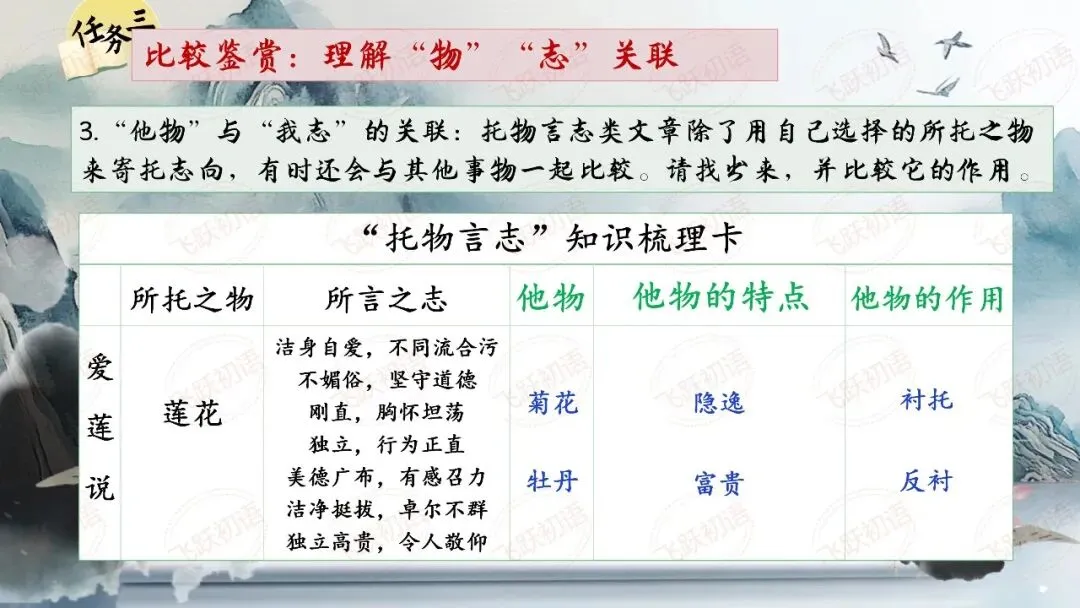 2026中考文言文-托物言志类型整合复习专题(课件+课内外专题整合练习) 第7张 2026中考文言文-托物言志类型整合复习专题(课件+课内外专题整合练习) 第7张