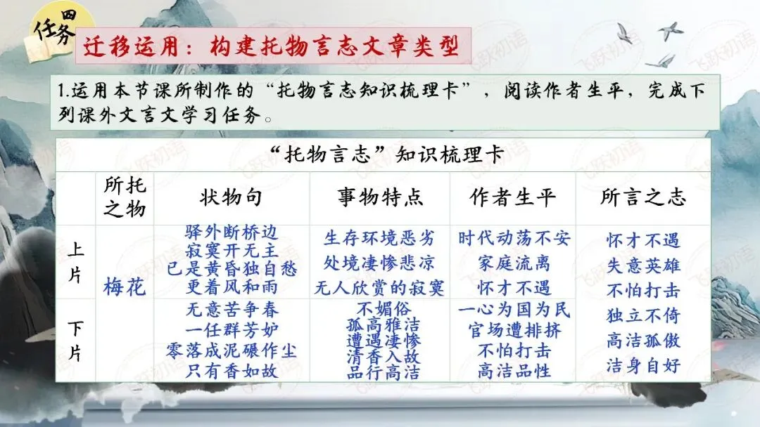 2026中考文言文-托物言志类型整合复习专题(课件+课内外专题整合练习) 第9张 2026中考文言文-托物言志类型整合复习专题(课件+课内外专题整合练习) 第9张