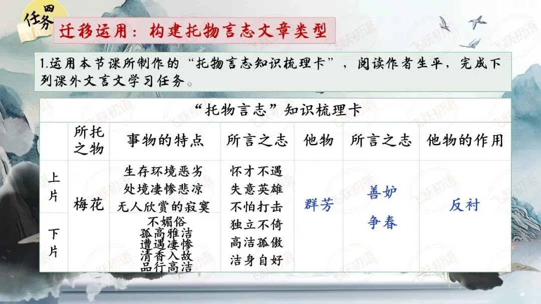 2026中考文言文-托物言志类型整合复习专题(课件+课内外专题整合练习) 第10张 2026中考文言文-托物言志类型整合复习专题(课件+课内外专题整合练习) 第10张