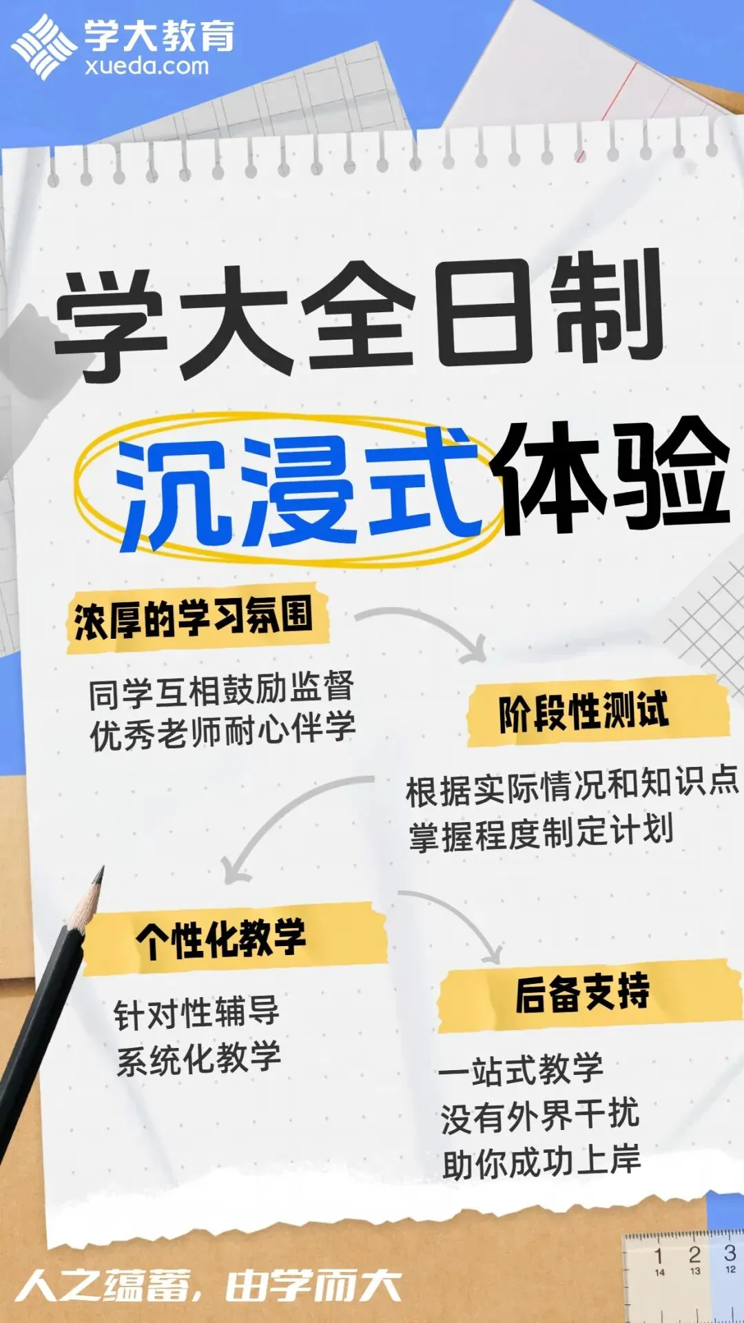 进入中考百日冲刺倒计时|三轮复习还可以这样翻盘 第2张