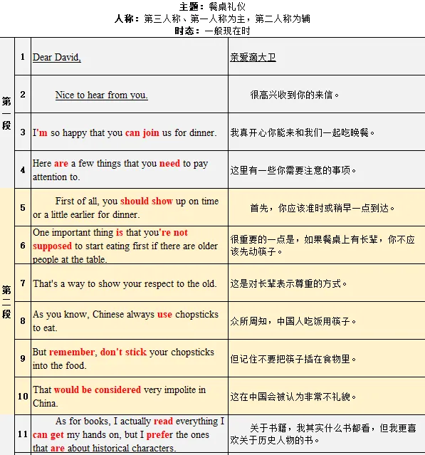 2026【英语作文中考提分必备】今日话题:谈行为规范(节日餐桌礼仪)满分书面表达-免费资源下载 第1张