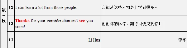 2026【英语作文中考提分必备】今日话题:谈行为规范(节日餐桌礼仪)满分书面表达-免费资源下载 第2张