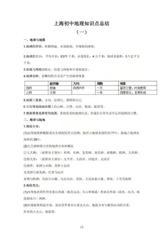 满分必备!上海中考跨学科要点梳理+答题模板+100道必刷题 第3张