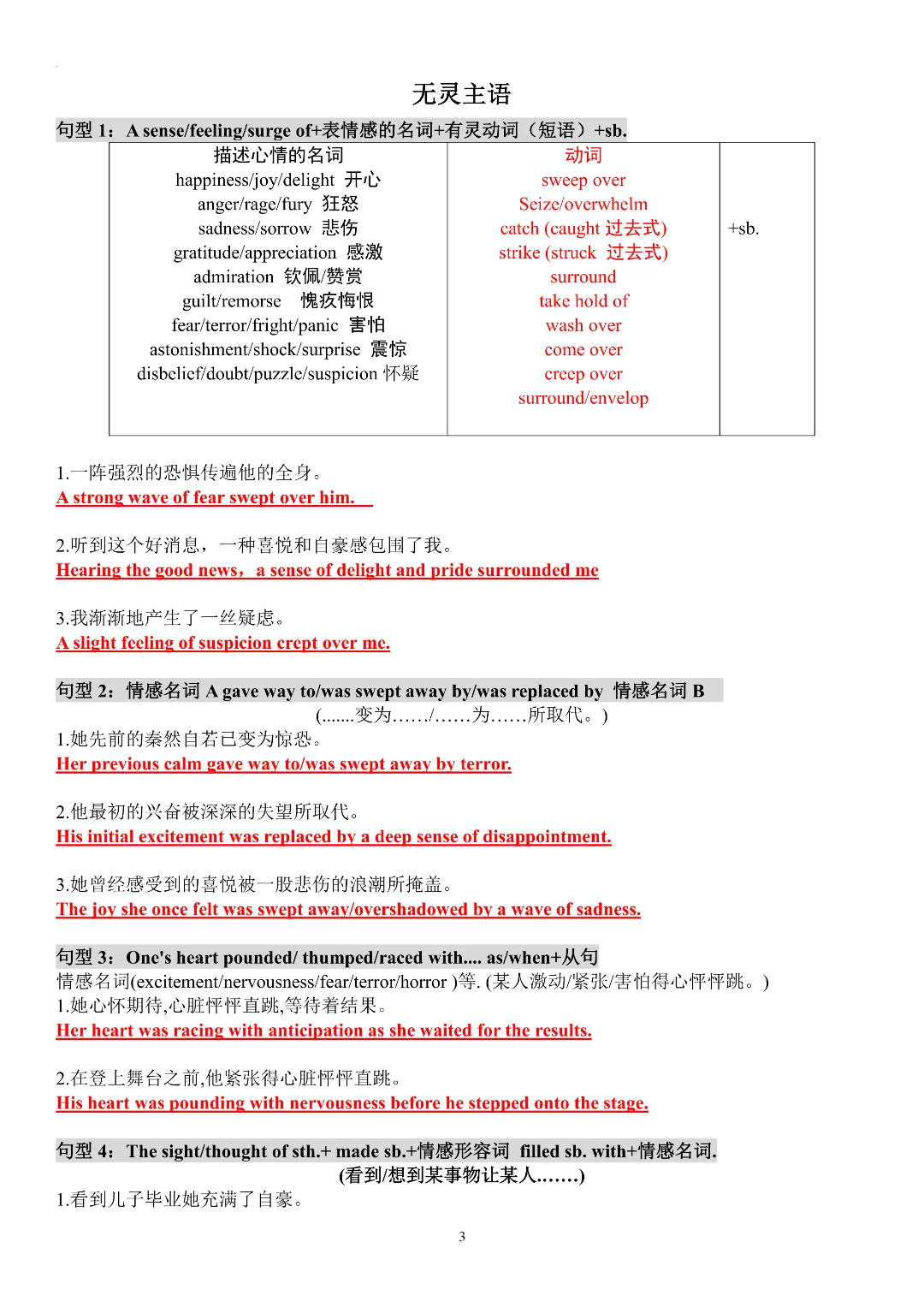 直接背就能用!初中一哥HY中考英语“十大万能句型+词性转换+万能模板”,提分就靠它 第6张 直接背就能用!初中一哥HY中考英语“十大万能句型+词性转换+万能模板”,提分就靠它 第6张