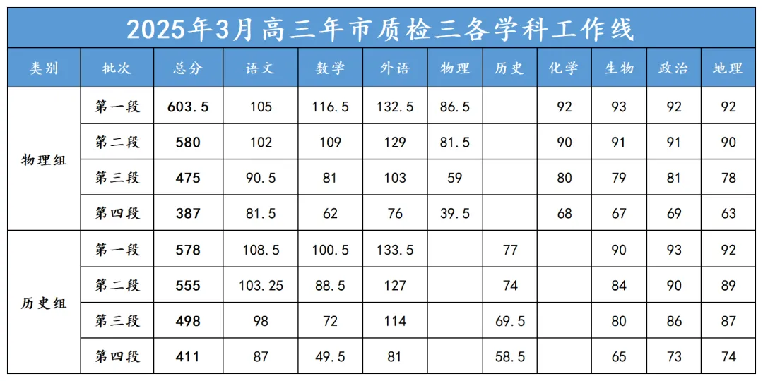 泉州高三三检成绩!试卷+答案更新! 第5张 泉州高三三检成绩!试卷+答案更新! 第5张