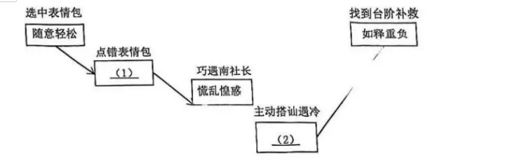 2026届上海市虹口区初三一模语文试卷(含答案) 第3张 2026届上海市虹口区初三一模语文试卷(含答案) 第3张