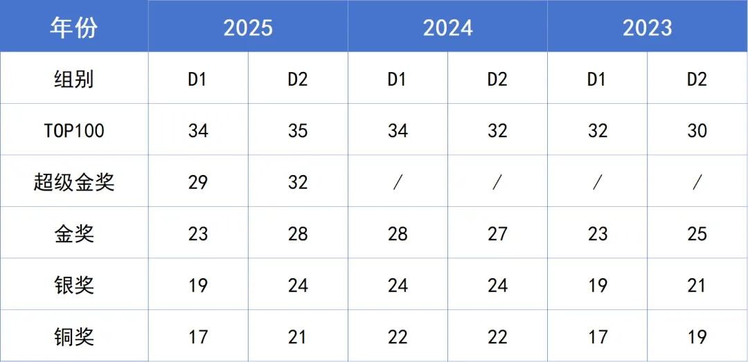 2026物理碗明日开考!真题+答案预约领取通道开放中! 第12张
