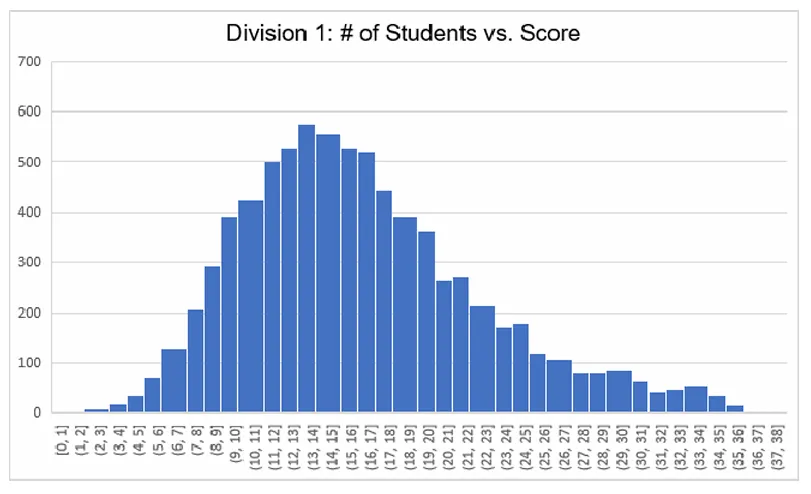 2026物理碗明日开考!真题+答案预约领取通道开放中! 第13张
