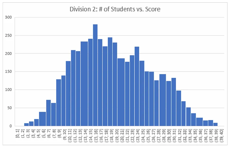 2026物理碗明日开考!真题+答案预约领取通道开放中! 第14张