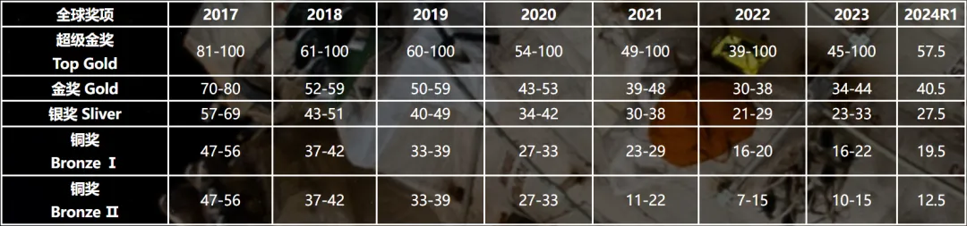 2026物理碗明日开考!真题+答案预约领取通道开放中! 第16张