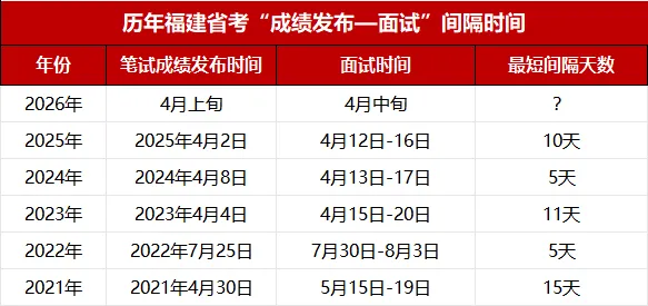 314省考笔试!试卷和答案解析下载! 第15张