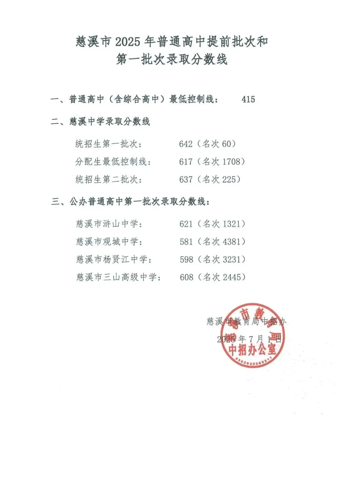 2026中考难度系数还是0.75? 第1张