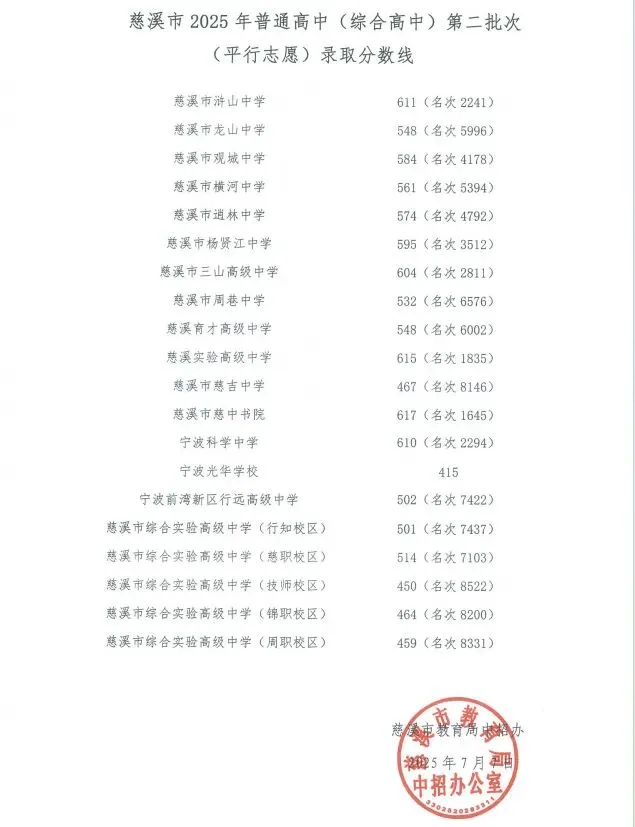 2026中考难度系数还是0.75? 第2张