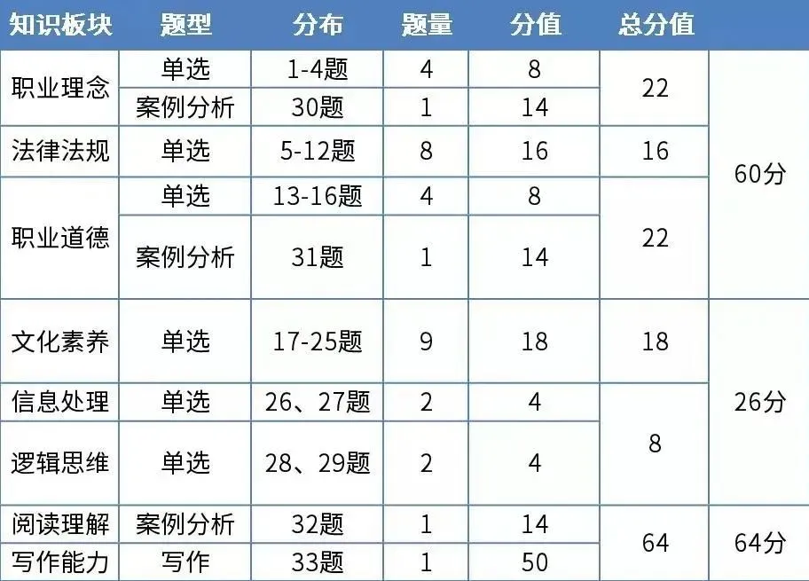 揭秘教资真题试卷:每年必考点归纳,看过就有分! 第14张 揭秘教资真题试卷:每年必考点归纳,看过就有分! 第14张
