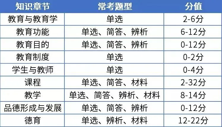 揭秘教资真题试卷:每年必考点归纳,看过就有分! 第37张 揭秘教资真题试卷:每年必考点归纳,看过就有分! 第37张