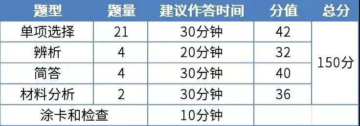 揭秘教资真题试卷:每年必考点归纳,看过就有分! 第38张 揭秘教资真题试卷:每年必考点归纳,看过就有分! 第38张