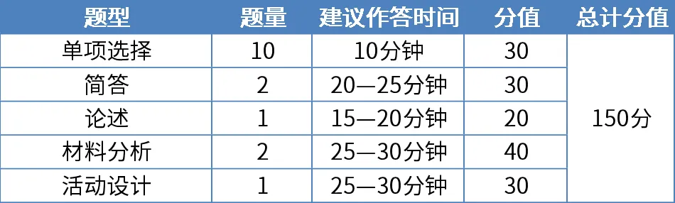 揭秘教资真题试卷:每年必考点归纳,看过就有分! 第43张 揭秘教资真题试卷:每年必考点归纳,看过就有分! 第43张