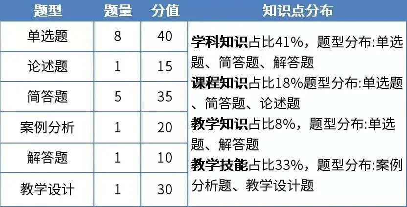 揭秘教资真题试卷:每年必考点归纳,看过就有分! 第47张 揭秘教资真题试卷:每年必考点归纳,看过就有分! 第47张