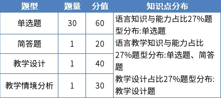 揭秘教资真题试卷:每年必考点归纳,看过就有分! 第48张 揭秘教资真题试卷:每年必考点归纳,看过就有分! 第48张