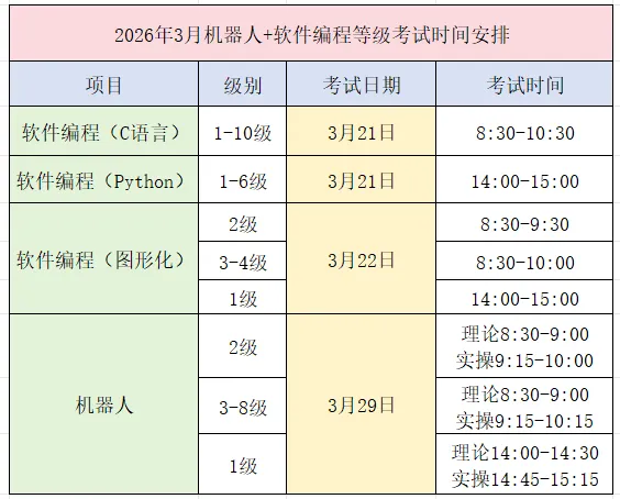 考前引导→完成模拟测试 第10张