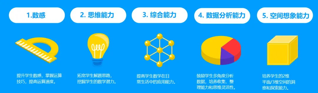 袋鼠数学考些什么?历年竞赛真题资料分享~文末领取 第6张 袋鼠数学考些什么?历年竞赛真题资料分享~文末领取 第6张