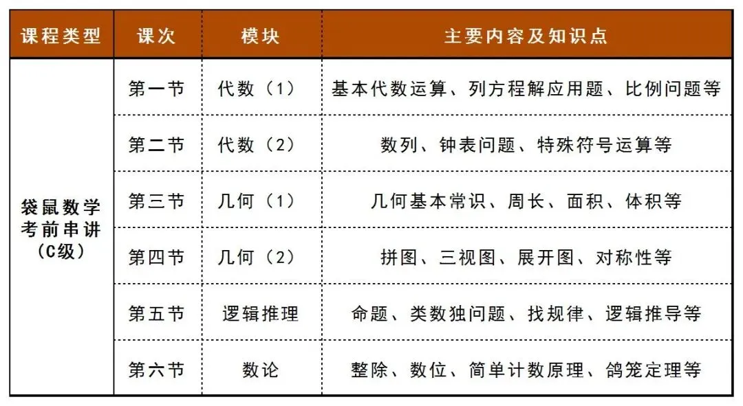 袋鼠数学考些什么?历年竞赛真题资料分享~文末领取 第19张 袋鼠数学考些什么?历年竞赛真题资料分享~文末领取 第19张