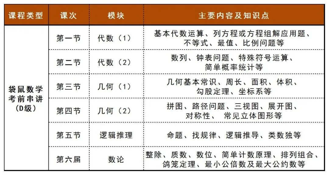 袋鼠数学考些什么?历年竞赛真题资料分享~文末领取 第20张 袋鼠数学考些什么?历年竞赛真题资料分享~文末领取 第20张