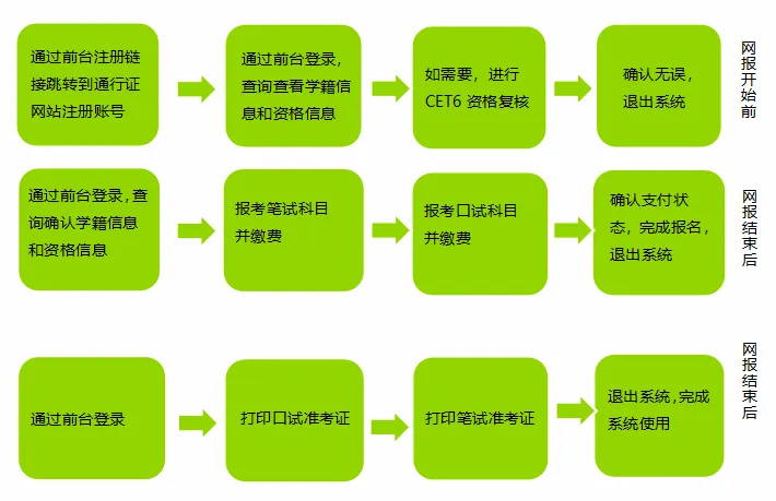 林科大2026四六级报名通知!附往年真题! 第1张 林科大2026四六级报名通知!附往年真题! 第1张