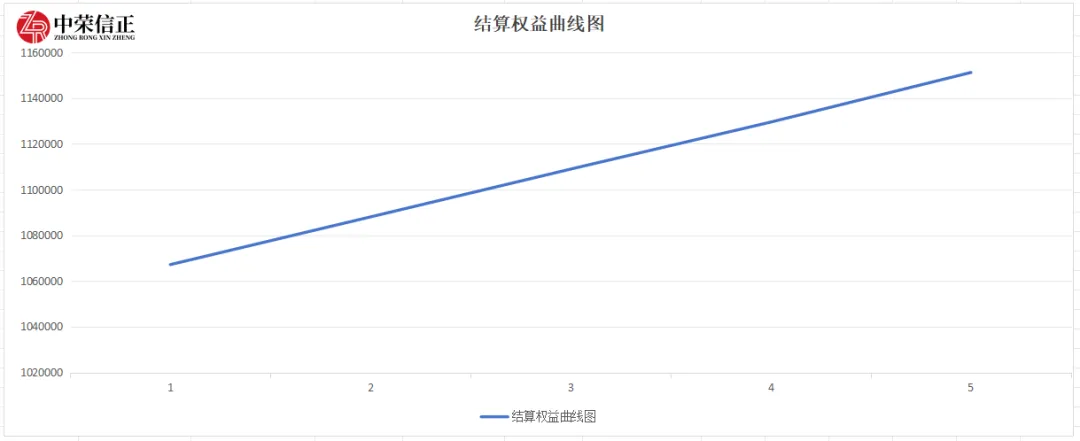 通关期货模拟考,职业交易新起点! 第10张